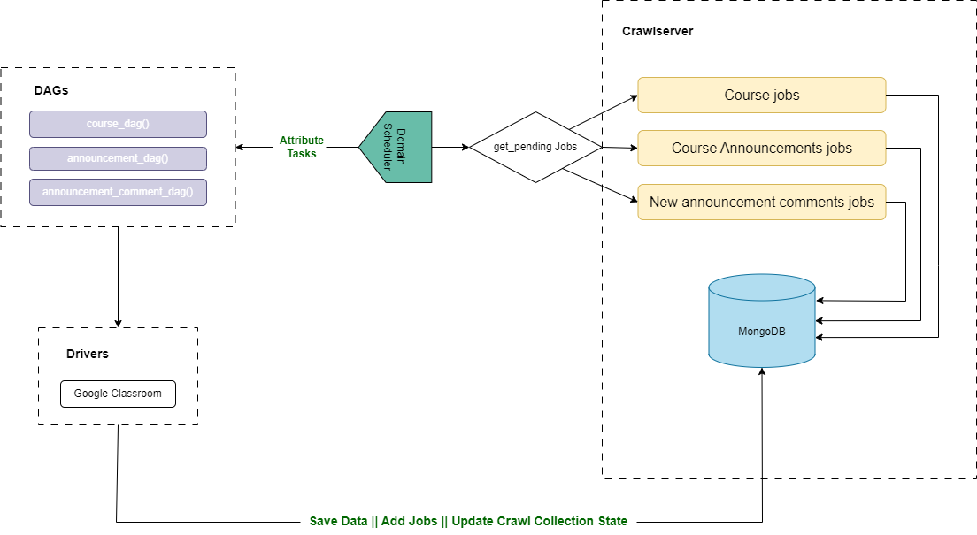 airflow_google_classroom
